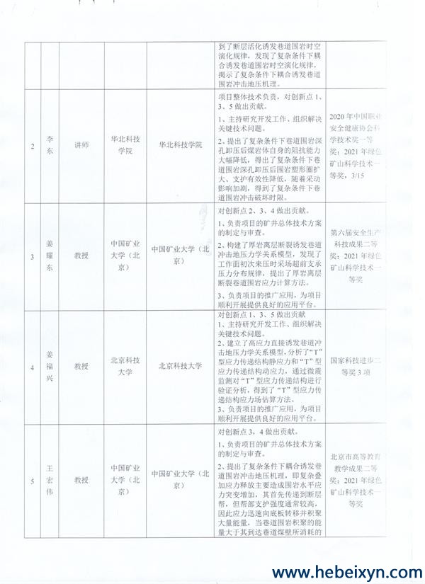 关于拟推荐2022年度河北省科学技术奖参评项目的公示