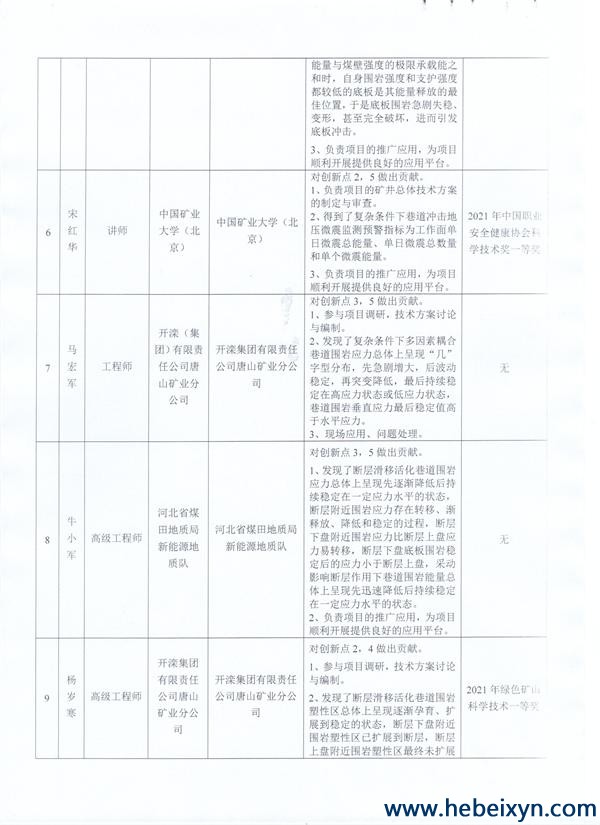 关于拟推荐2022年度河北省科学技术奖参评项目的公示