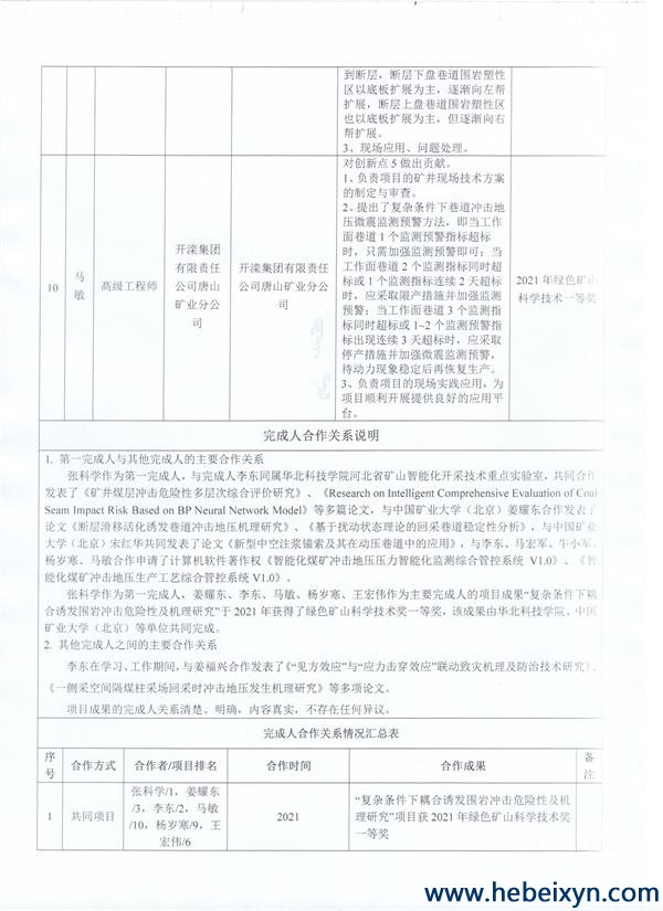 关于拟推荐2022年度河北省科学技术奖参评项目的公示