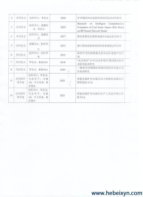 关于拟推荐2022年度河北省科学技术奖参评项目的公示