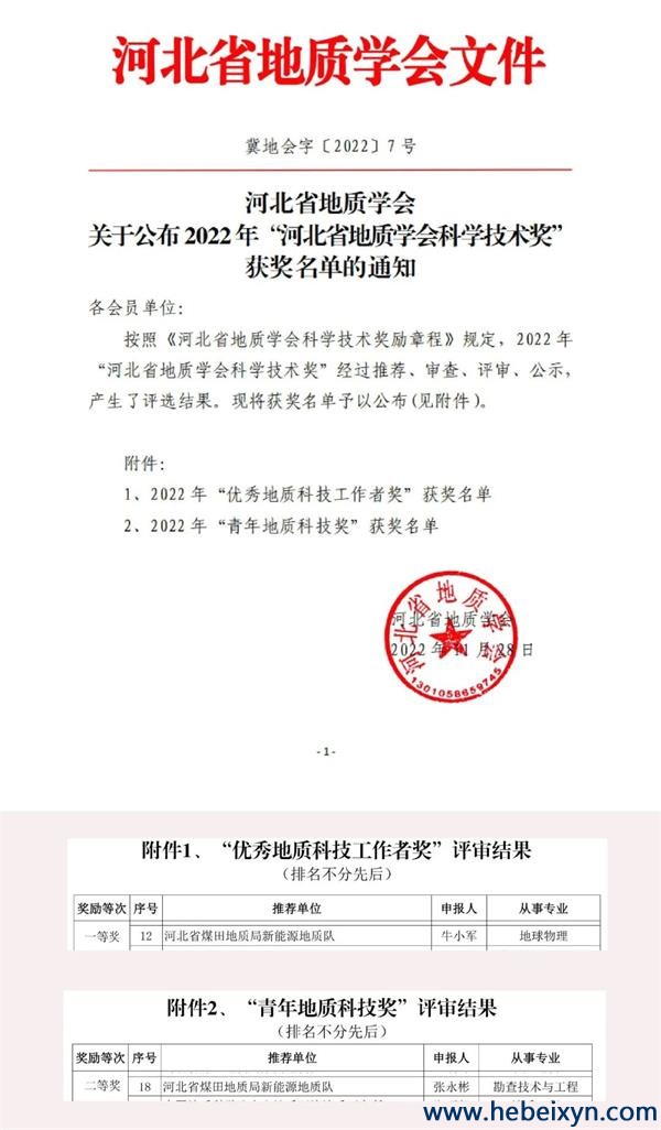 我队俩人荣获河北省地质学会科学技术奖